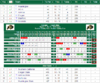 Pac 12 champs_W Golf_2nd round 2nd check_2015-04-21.png