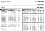 Screenshot 2021-09-18 at 10-08-05 Jamboree Results (PDF) - University of Colorado Athletics.png