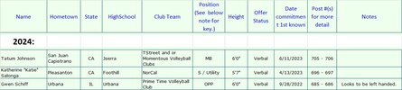 Volleyball commits_as of 2023-10-23_2024s only.jpg