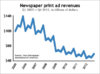 News-paper-revenues-graph-B.jpg